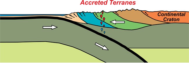 diagram of convergent plate boundary showing accreted terranes