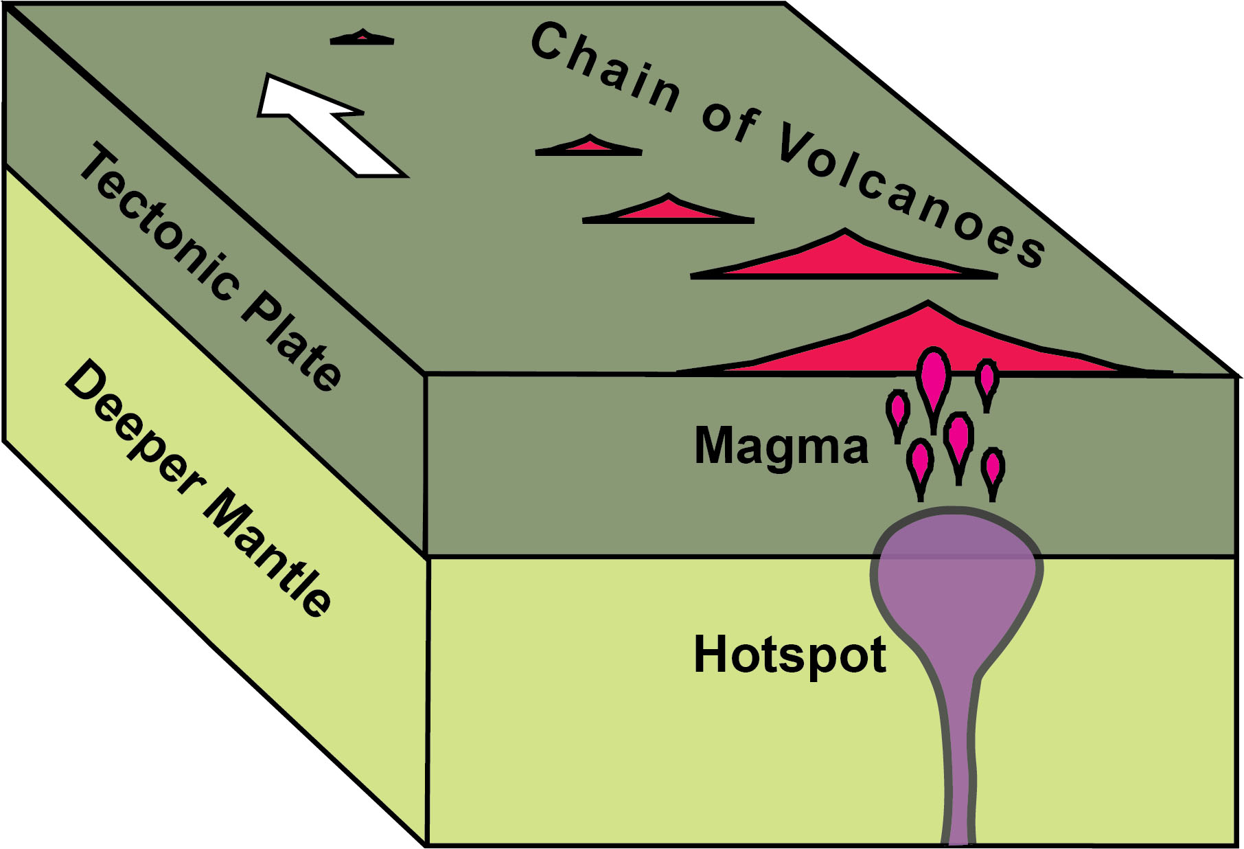 Hotspots - Geology (U.S. National Park Service)