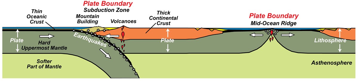 Plate Tectonics—The Unifying Theory of Geology - Geology (U.S. National ...