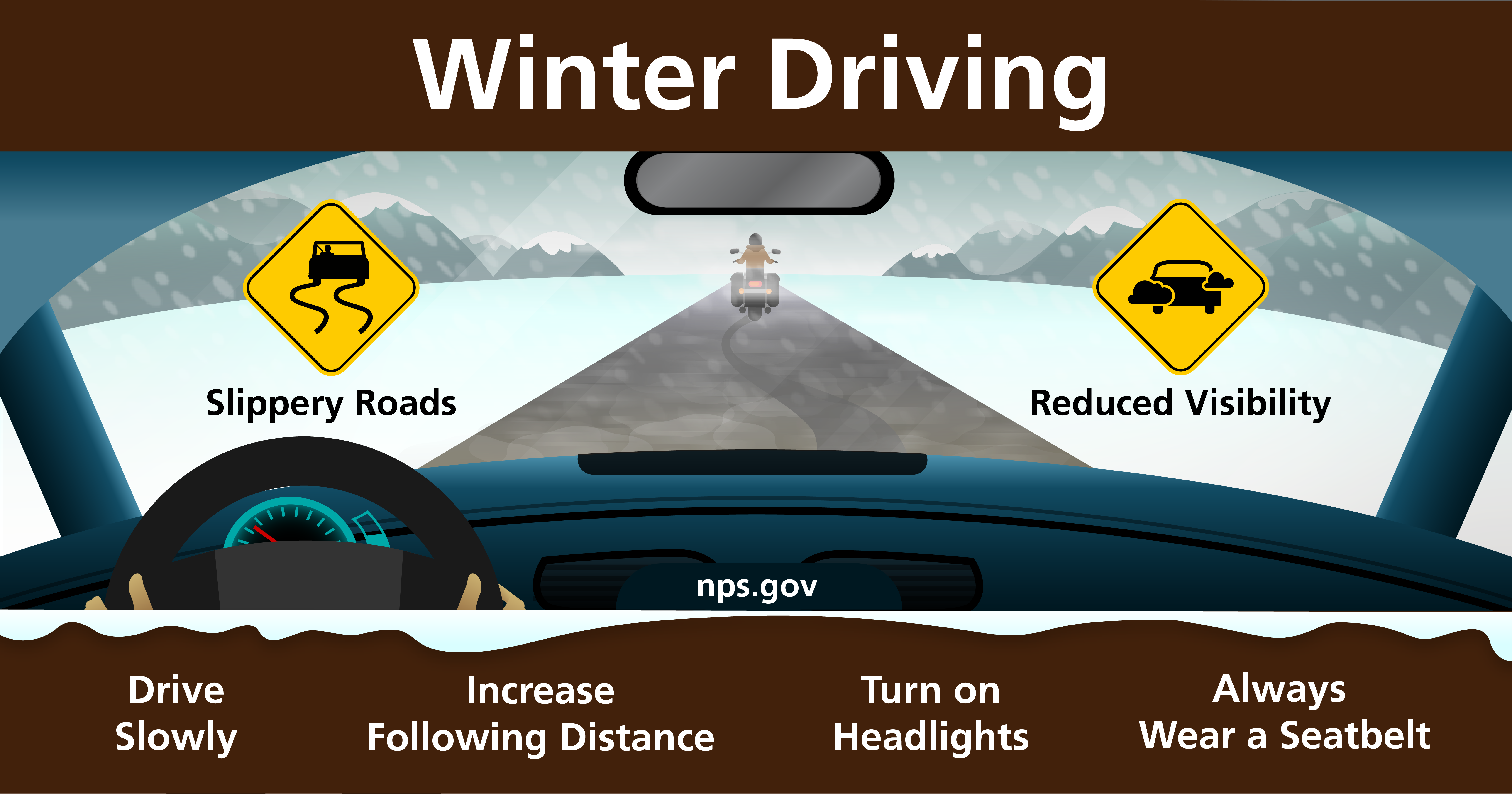 Winter Driving infographic. Through the front windshield of a car, snow, fog, and ice are shown covering a rural road. Additional description provided below.