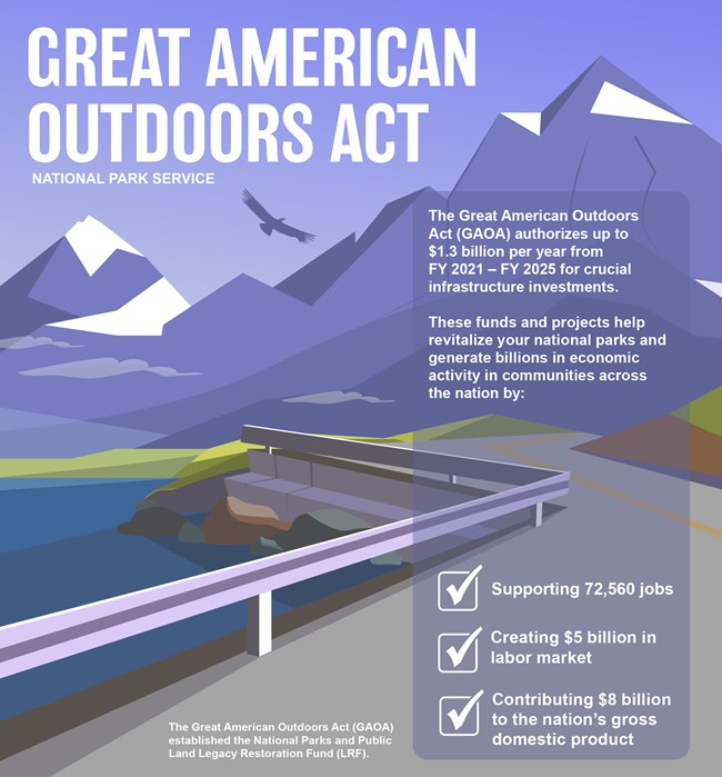 Great American Outdoors Act infographic that shares basic statistics for fiscal year 2021 to 2025; detailed alternative text is on the webpage