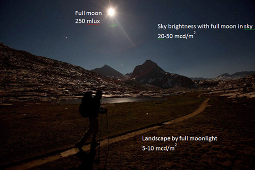 A moonlight hike on the John Muir Trail, Kings Canyon National Park.