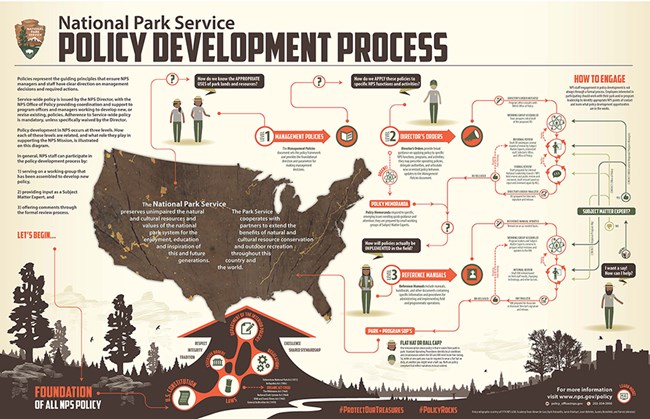 Illustration of the policy development process