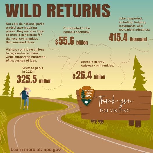 Graphic of a roadway and park sign with hikers with title, "Wild Returns." Text below reads: Not only do national parks protect awe-inspiring places, they are also huge generators for the communities around them.