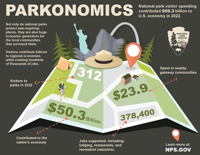 Infographic titled “Parkonomics”. Alternative text found below in dropdown box "Infographic Alternative Text."