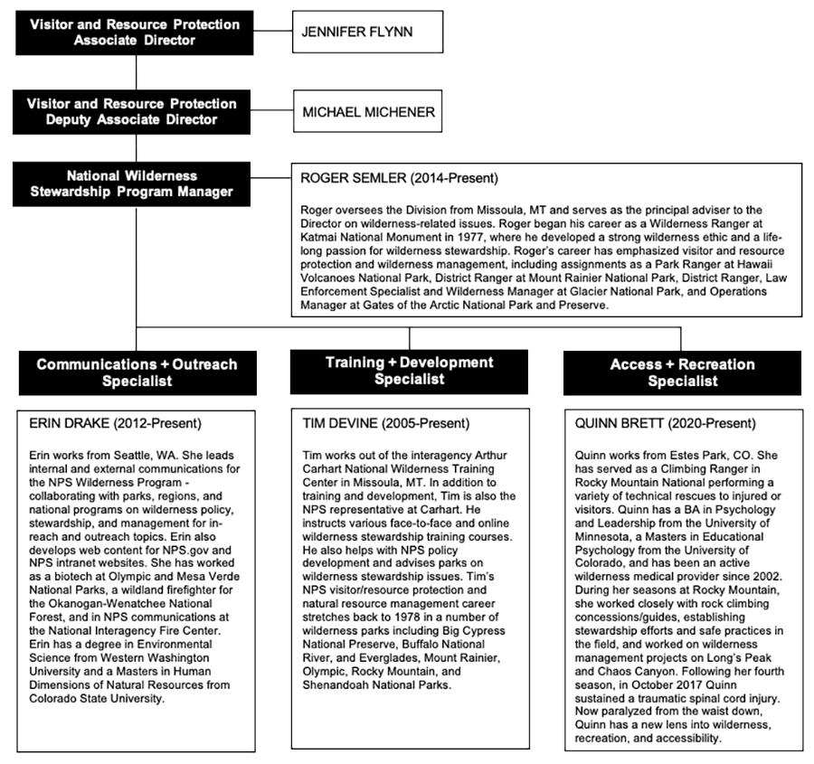 2021 NPS Wilderness Report Wilderness (U.S. National Park Service)