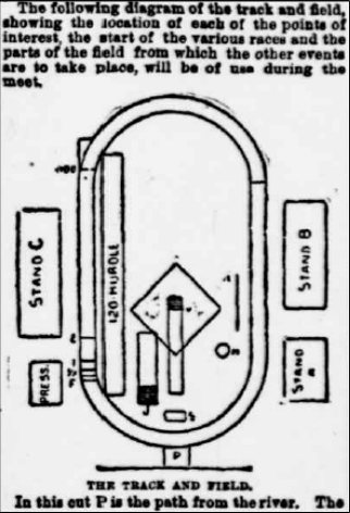 A black and white section of an 1800s newspaper article showing a plan of a running track and surrounding stands.