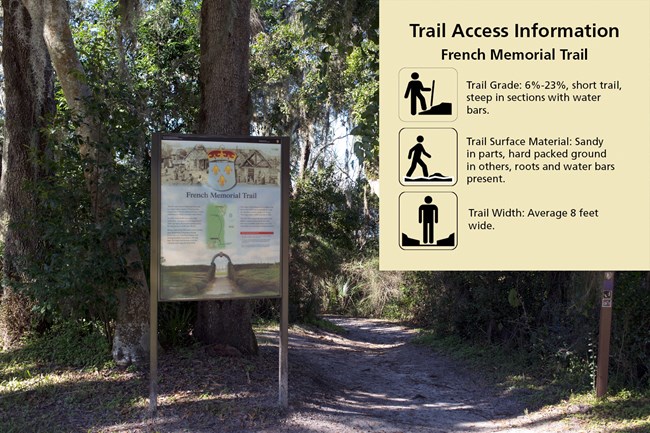 Trailhead with map and woods. Graphic in the corner on accessibility reads "Trail Grade: 6%-23%, short trail, steep in sections with water bars. Trail Surface Material: Sandy in parts, hard packed ground in others, roots and water bars present. Trail Wid