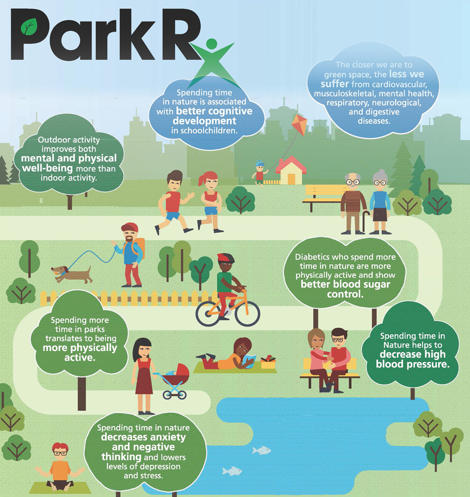graphic for park rx with outdoor recreation