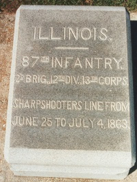 Unit position marker