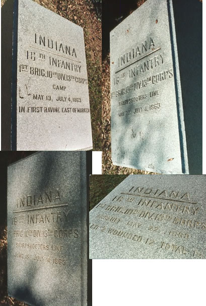 Unit position markers