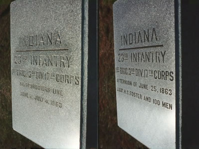 Unit position markers