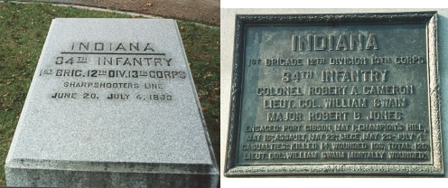 Unit position markers