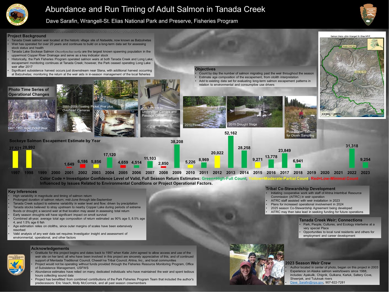 Tanada Creek weir salmon estimates