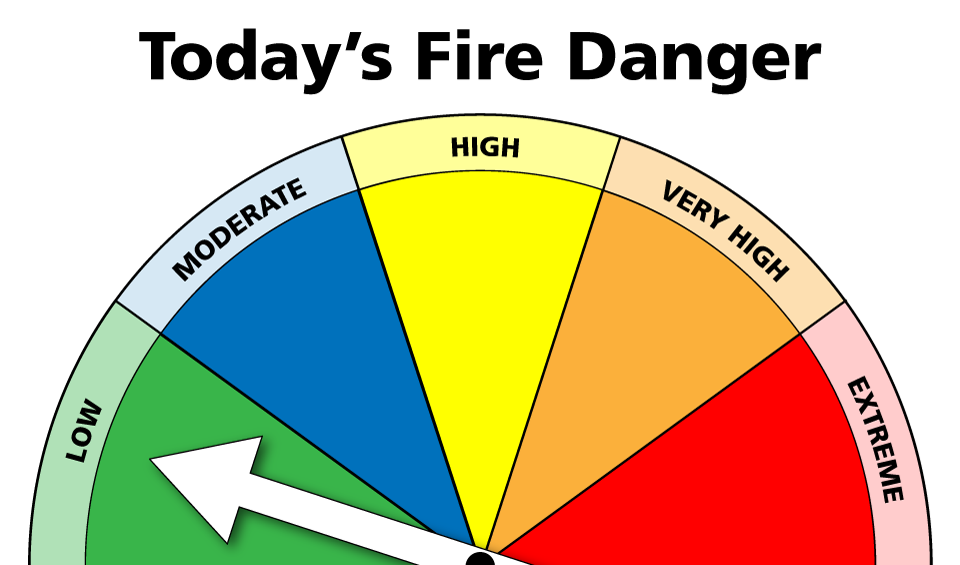 Chart showing the current fire danger to be low.