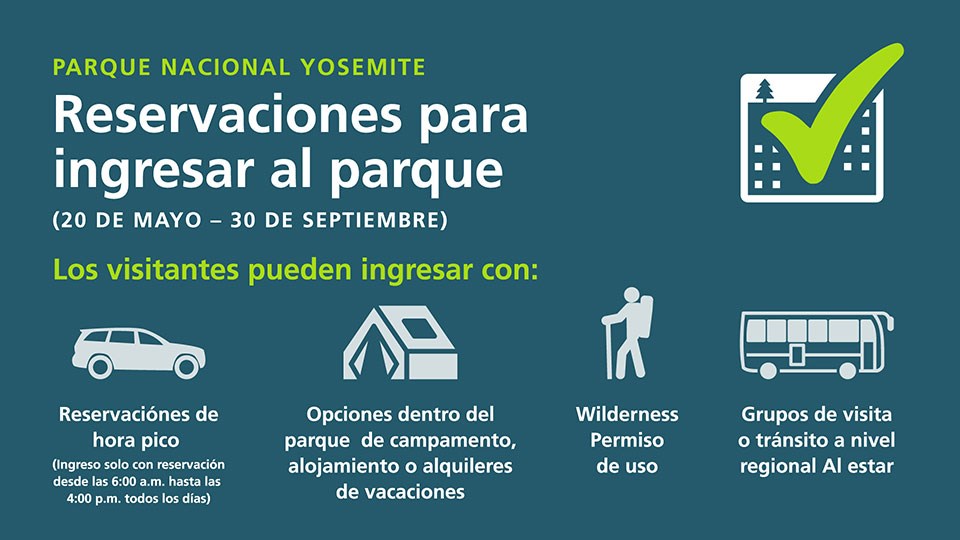 Graphic in Spanish showing different types of reservations required