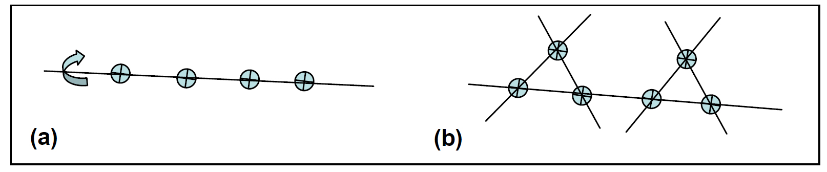 Lidar scans along an axis