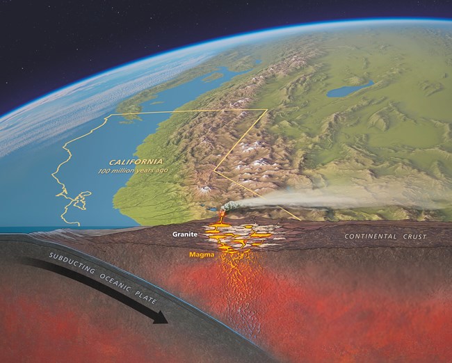 An illustrated depiction of the earth and the coast of prehistoric California covered in a volcanic range. A subducting oceanic plate collides into continental crust, showing a volcanoes magma cooling underground.