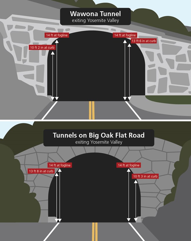Graphics showing heights of tunnels is 14 feet at the fogline (white line at right edge of traffic lane)
