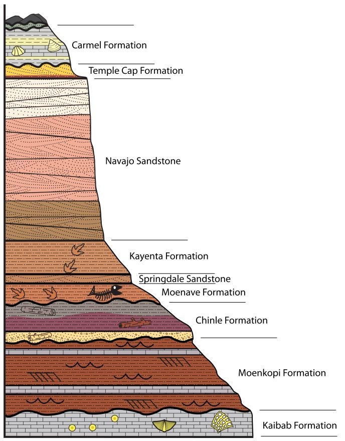 What Are Rock Layers Called