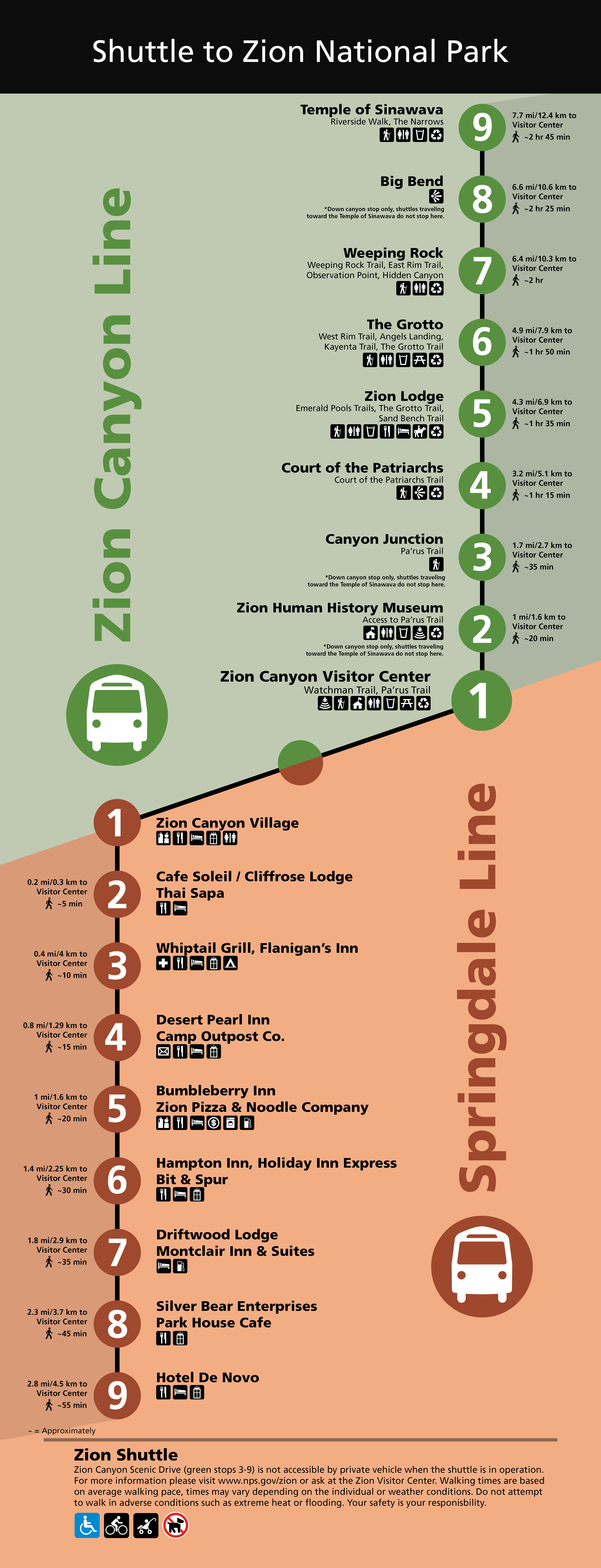 A green and brown vertical route map of the bus stops of the Zion shuttle.