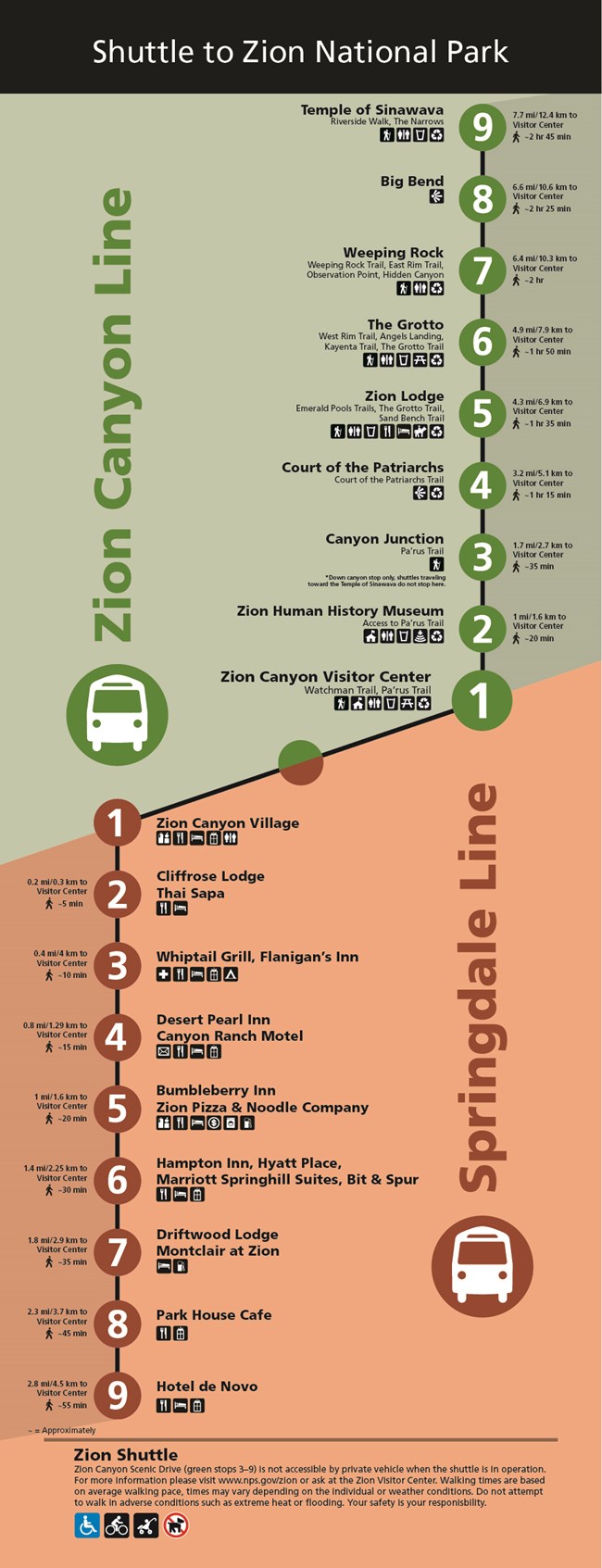 A green and brown vertical route map of the bus stops of the Zion shuttle.