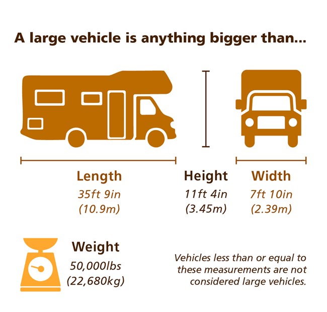 A graphic depicting size and weight limits for large vehicles.
