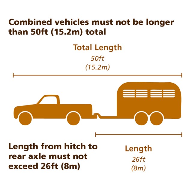 A graphic showing length limits for vehicles with trailers.