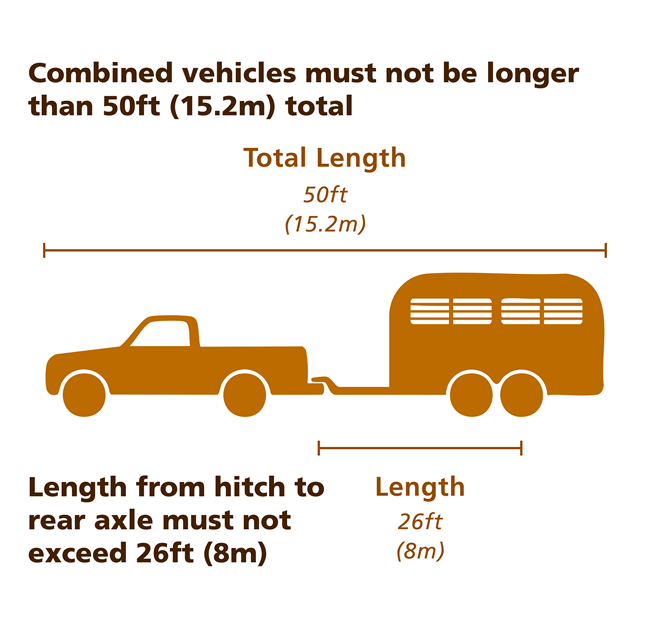 An image showing a length limit of 50 total feet or 26 feet from hitch to rear axle.