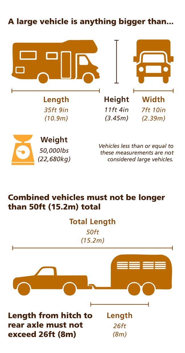 A graphic showing the front and sides of large vehicles. Text alongside the image lists off various size and weight restrictions for each type of vehicle.
